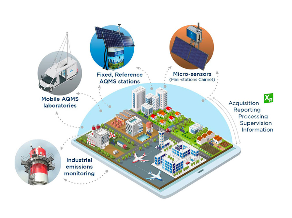 Air Quality Monitoring | ENVEA