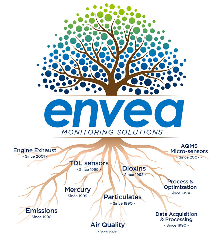 envea-about-our-expertise-1-1