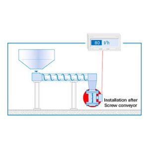 process-product-maxxflow-htc-03